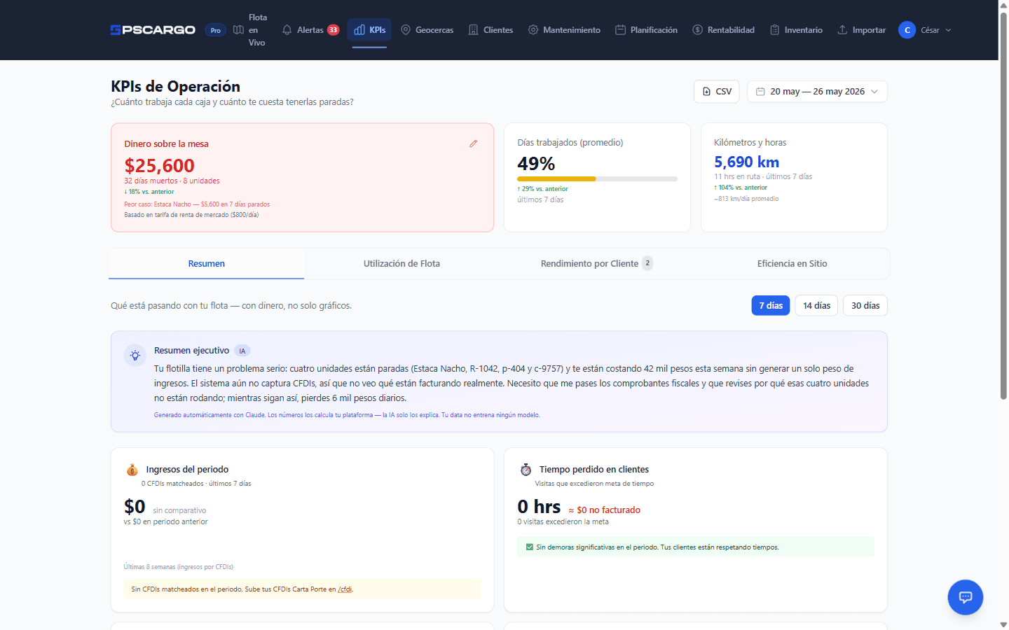 KPIs de operación con resumen ejecutivo AI — GPSCargo